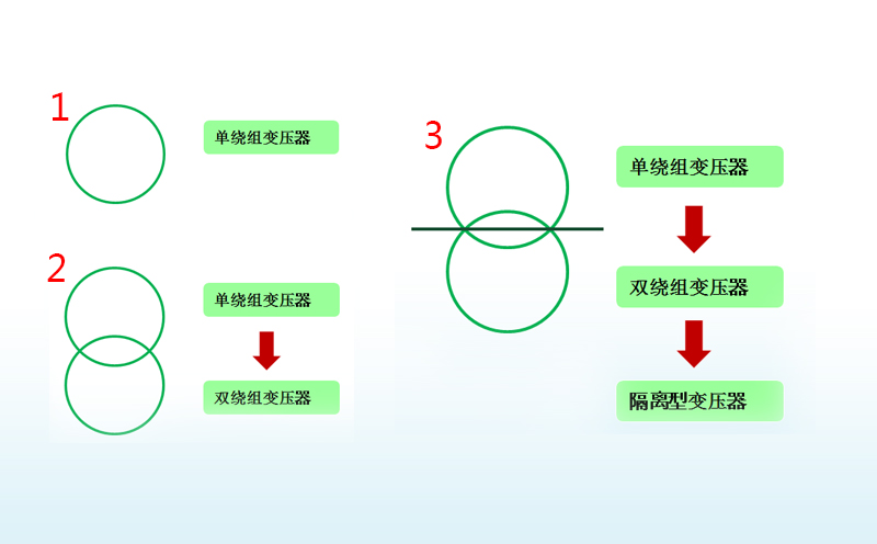 環(huán)形變壓器類型標(biāo)識(shí)圖